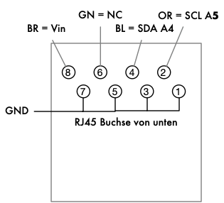 RJ45 Buchse