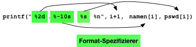 Formatstring